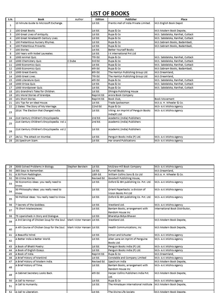Odisha Police Library Books Dt.13.03.2019 | PDF | Penguin Books