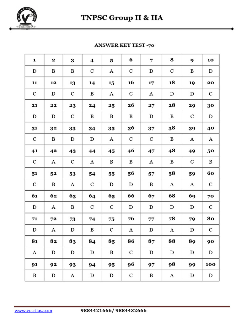 TNPSC Group II & IIA Answer Key 70 | PDF | Tamil Nadu