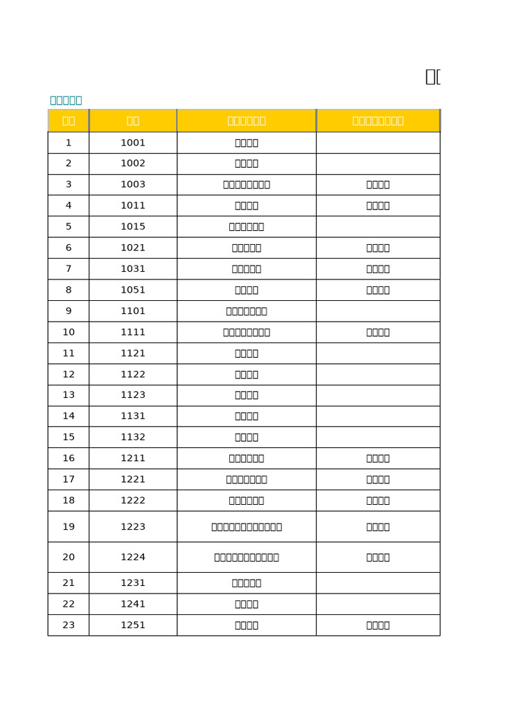 会计科目表| PDF