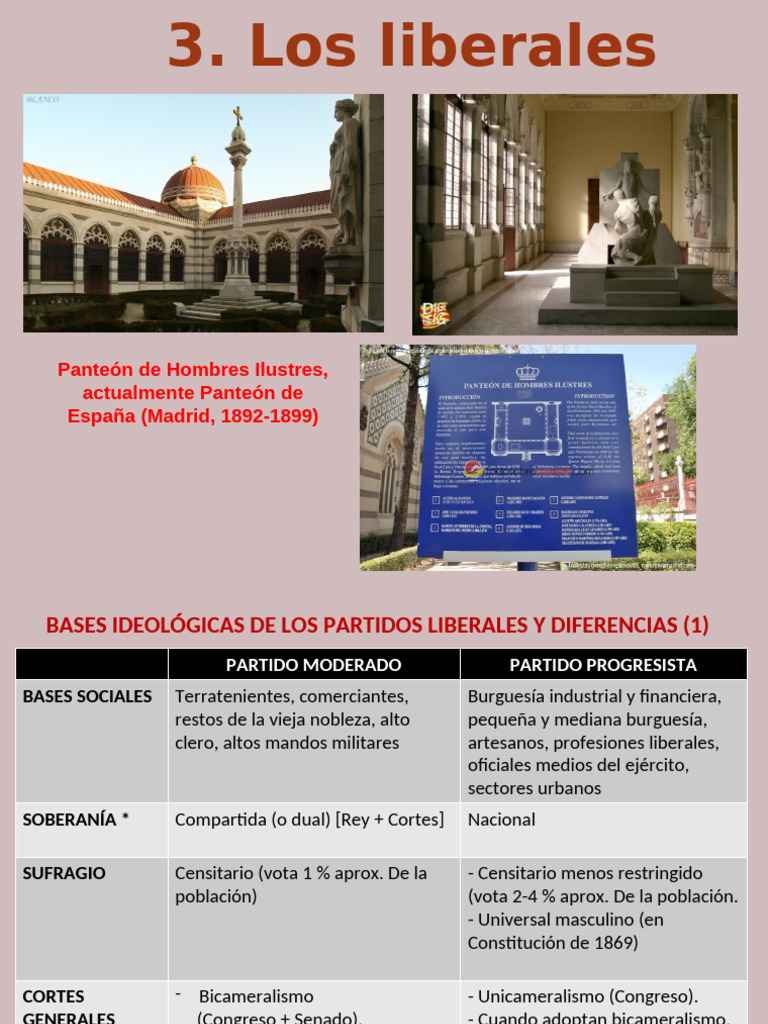 Diferencias entre Partidos Liberales en España | PDF | Política de ...