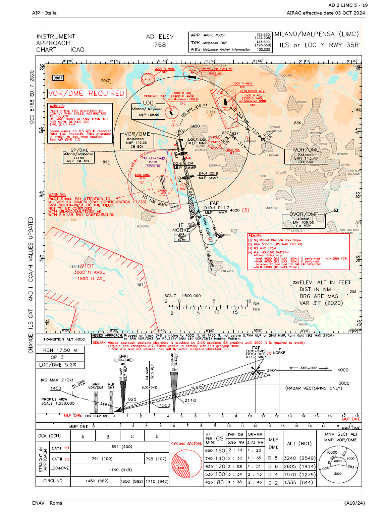 LIMC Airport Charts Overview | PDF | Measuring Instrument | Aircraft