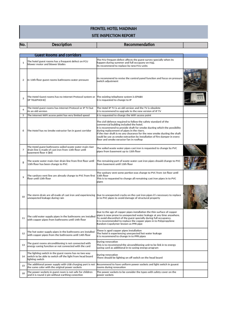 Frontel Madinah Inspection Report | PDF | Clothes Dryer | Boiler