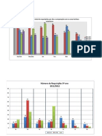 EstatísticaRequisições_merged