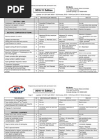 Floor Hockey Study Guide And Worksheet Ice Hockey Sport Variants