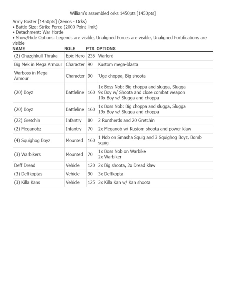 1450pt Ork Army Roster for Warhammer | PDF | Military | Military Science