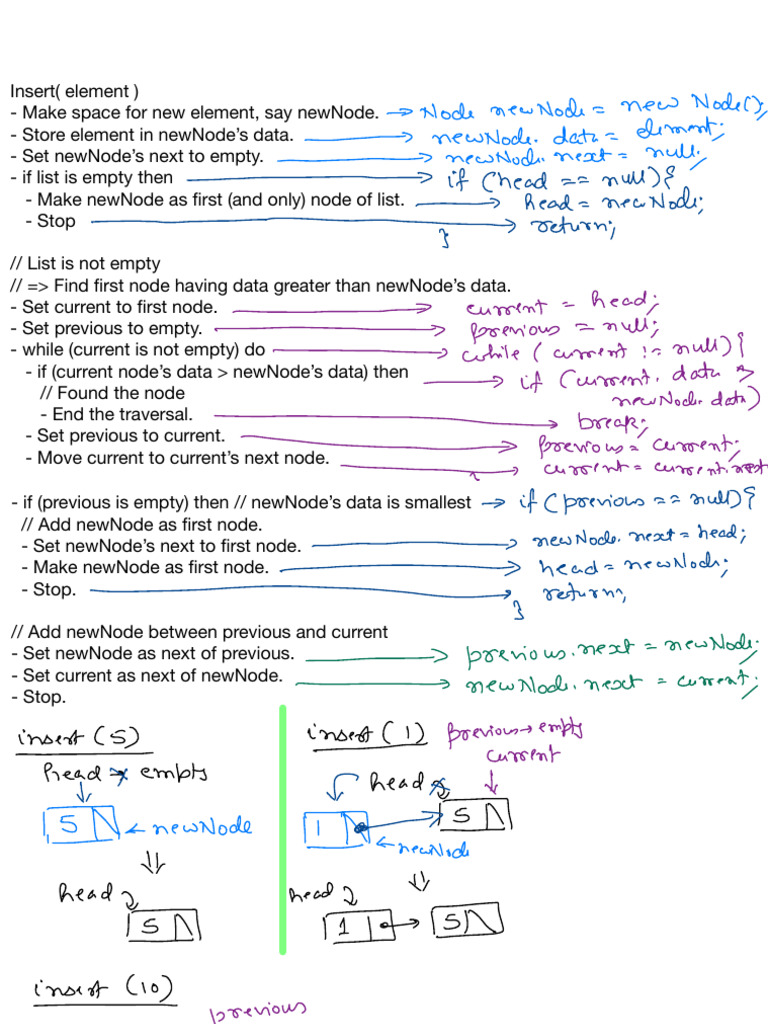 Insert and Delete in Linked Lists | PDF | Algorithms And Data ...