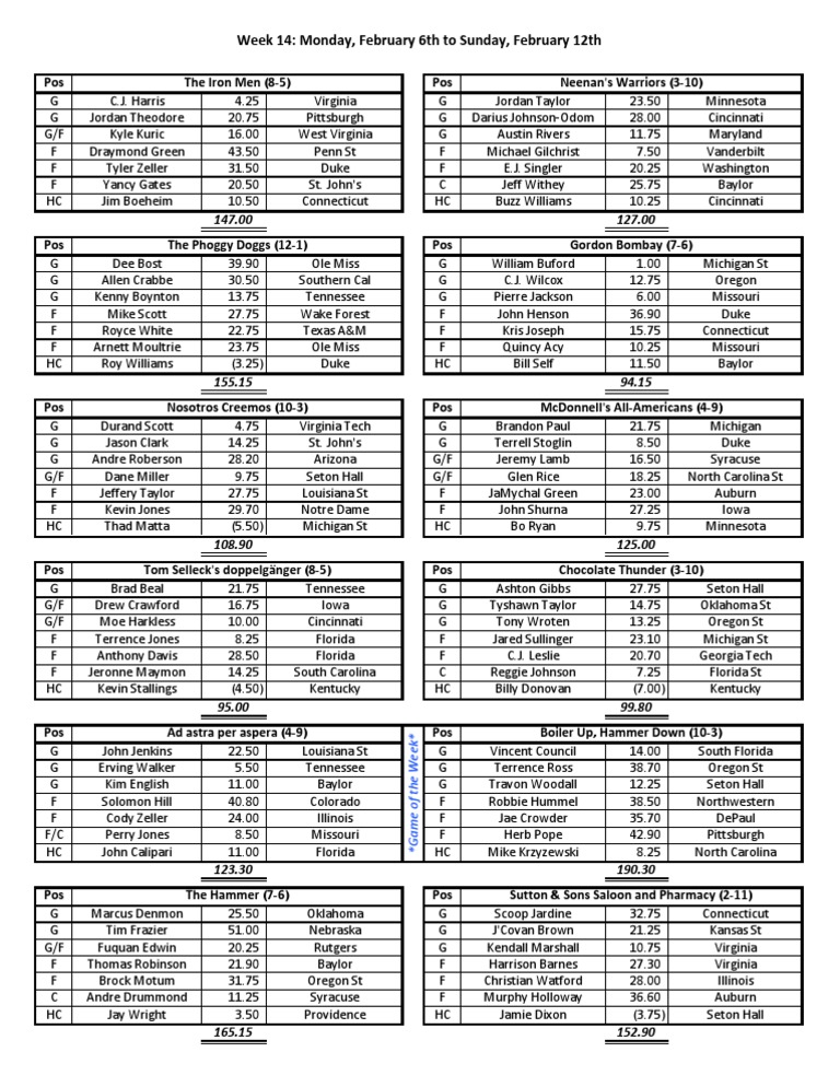 Week 14 Player Stats and Rankings | PDF