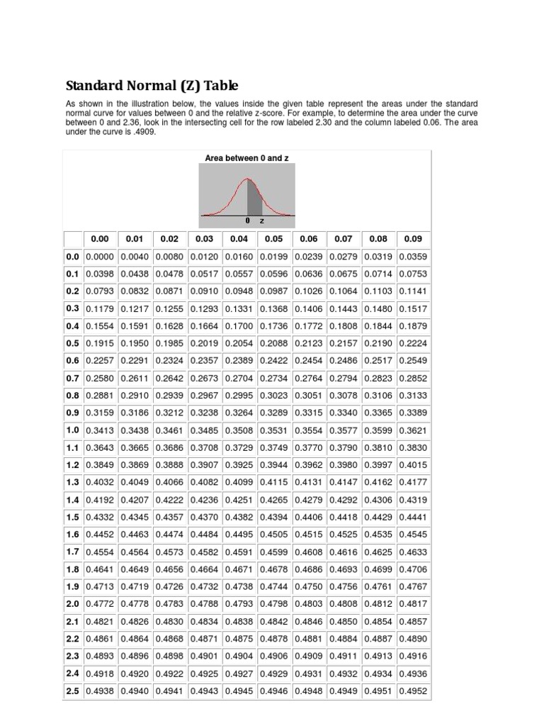Standard Normal (Z) Table | PDF