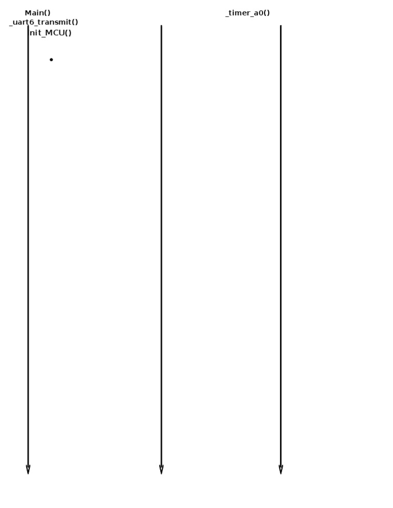 UART6 Transmission and Timer Initialization | PDF