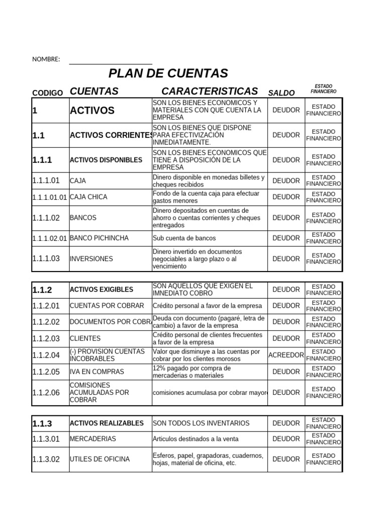 Plan de Cuentas Contables Detallado | PDF | Bancos | Dinero