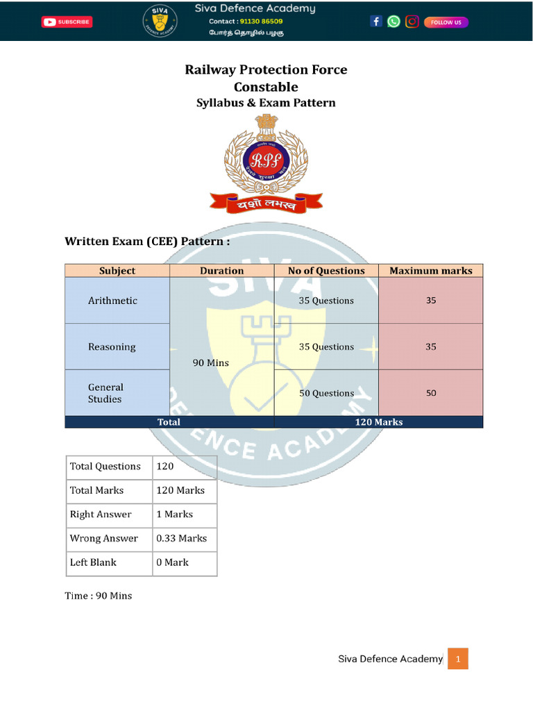 Rpf Constable Syllabus Pdf