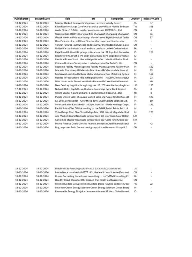 Global IPO Announcements | PDF | Economies | Service Industries