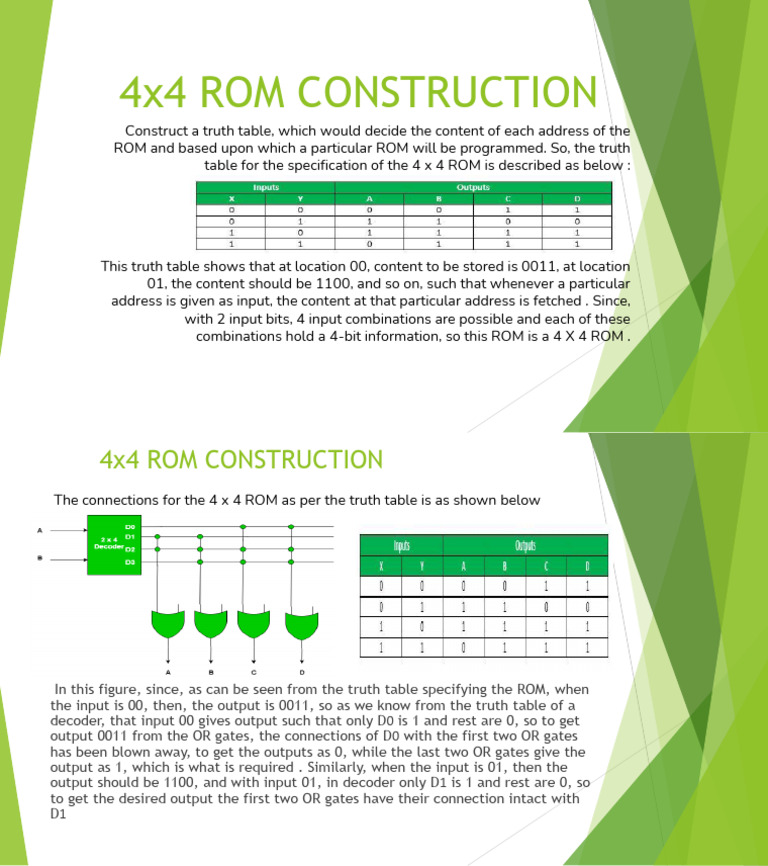 4x4 ROM Truth Table and Connections | PDF
