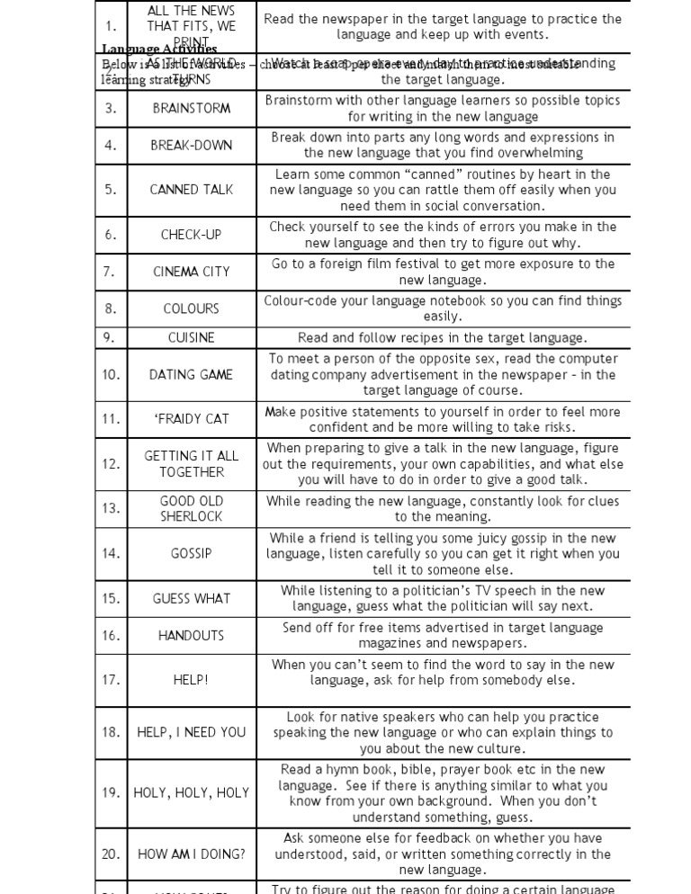Learning Strategies - Activities Handout | PDF