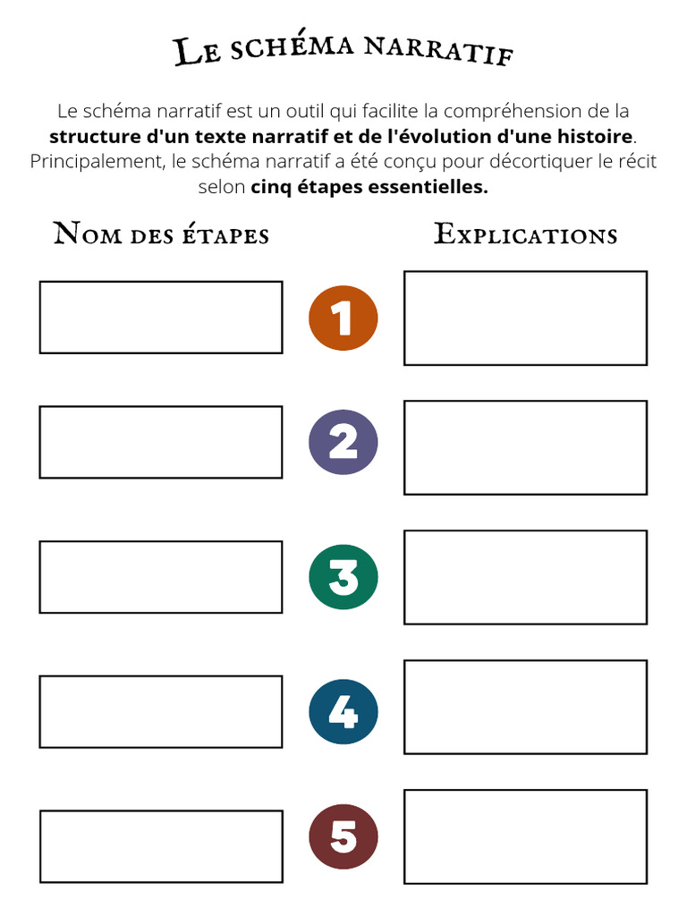 Comprendre le schéma narratif | PDF | Récit