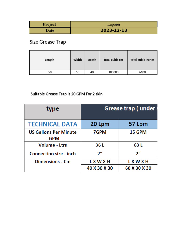 Size Grease Trap: Project Date | PDF