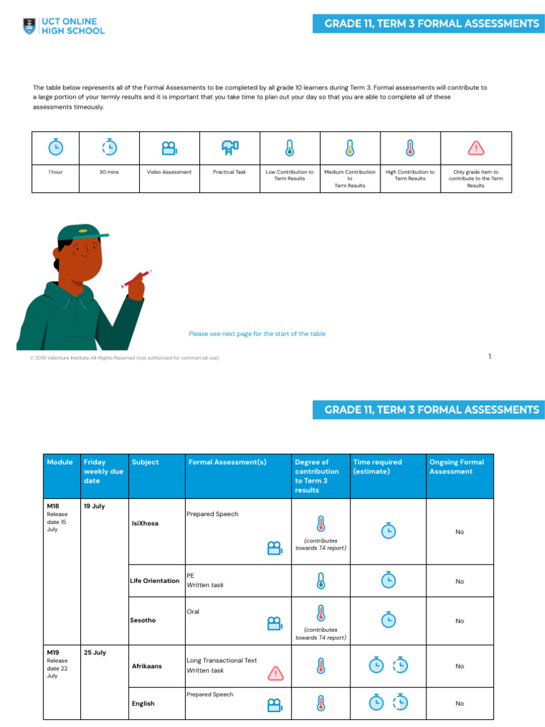 Grade 11 Term 3 Formal Assessment Map | PDF | Human Communication