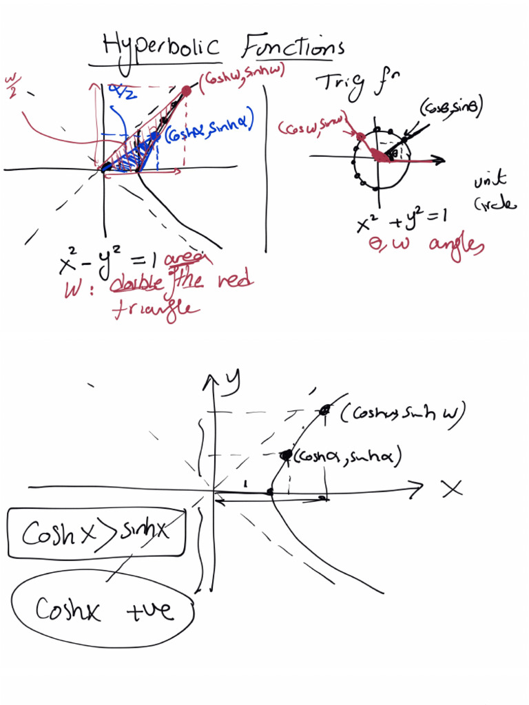 DR Mervat Hyp Tab Note | PDF