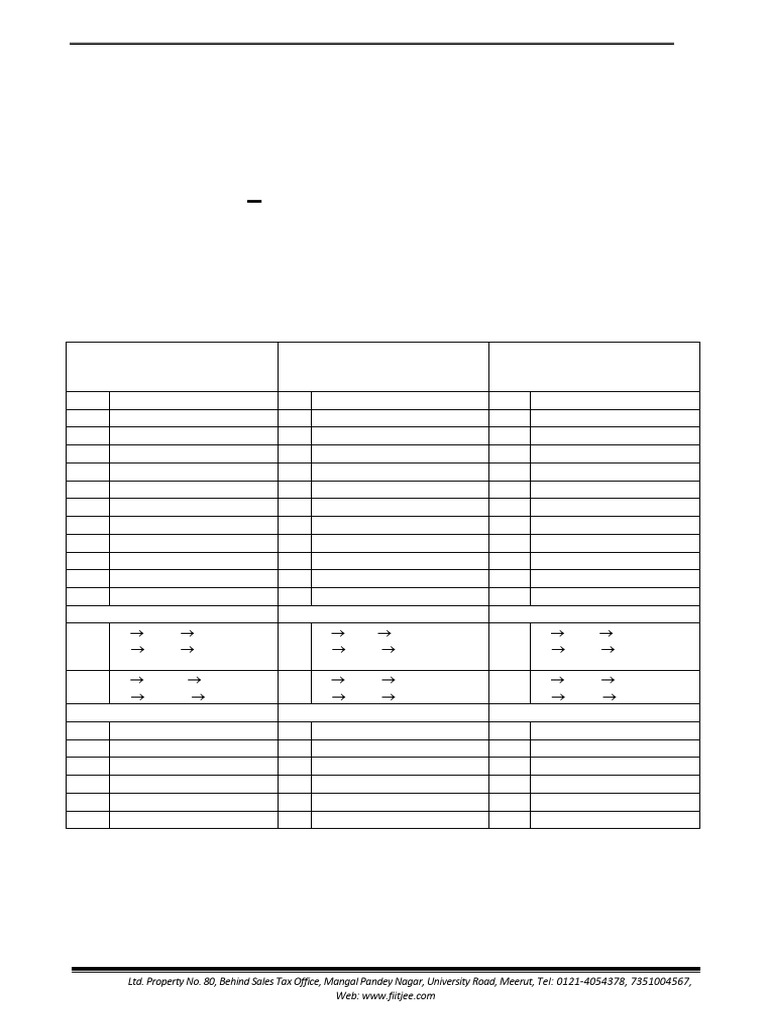 Phase Test-2 1719 A-Lot Paper-2-Set-d | PDF
