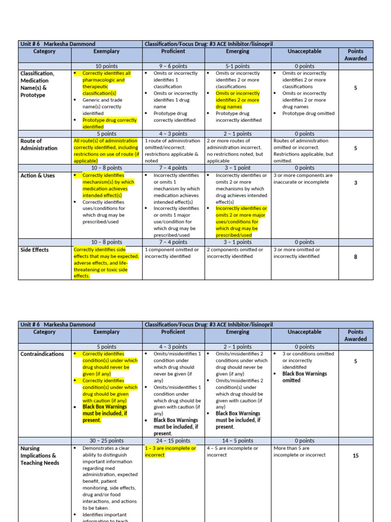 Med Sheet Grading Rubric U6 #3 | PDF | Critical Thinking | Thought