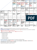 TABELA Microbiologia