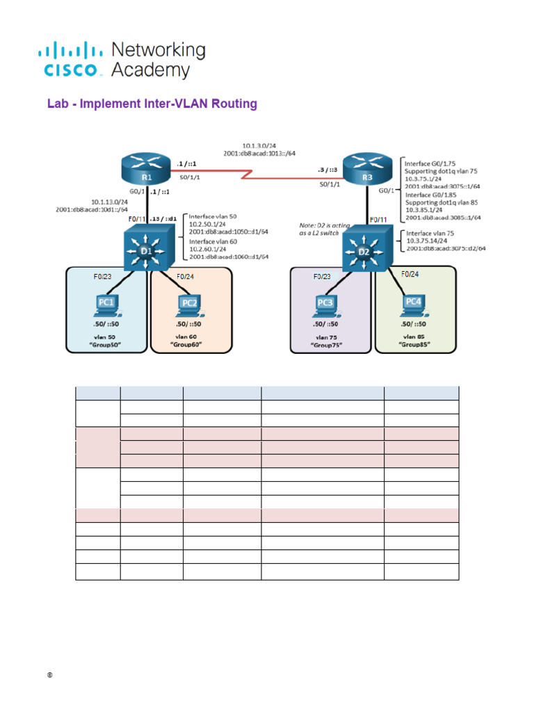 Implementing Inter-VLAN Routing Lab | PDF | I Pv6 | Ip Address