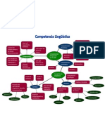 Mapa Conceptual Competencia Lingüística