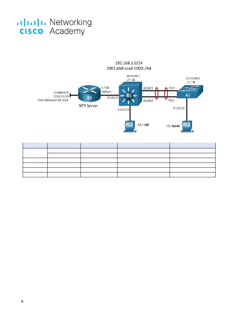 24.1.4 Lab - Implement Flexible Netflow - ILM - 2022 - Student | PDF ...