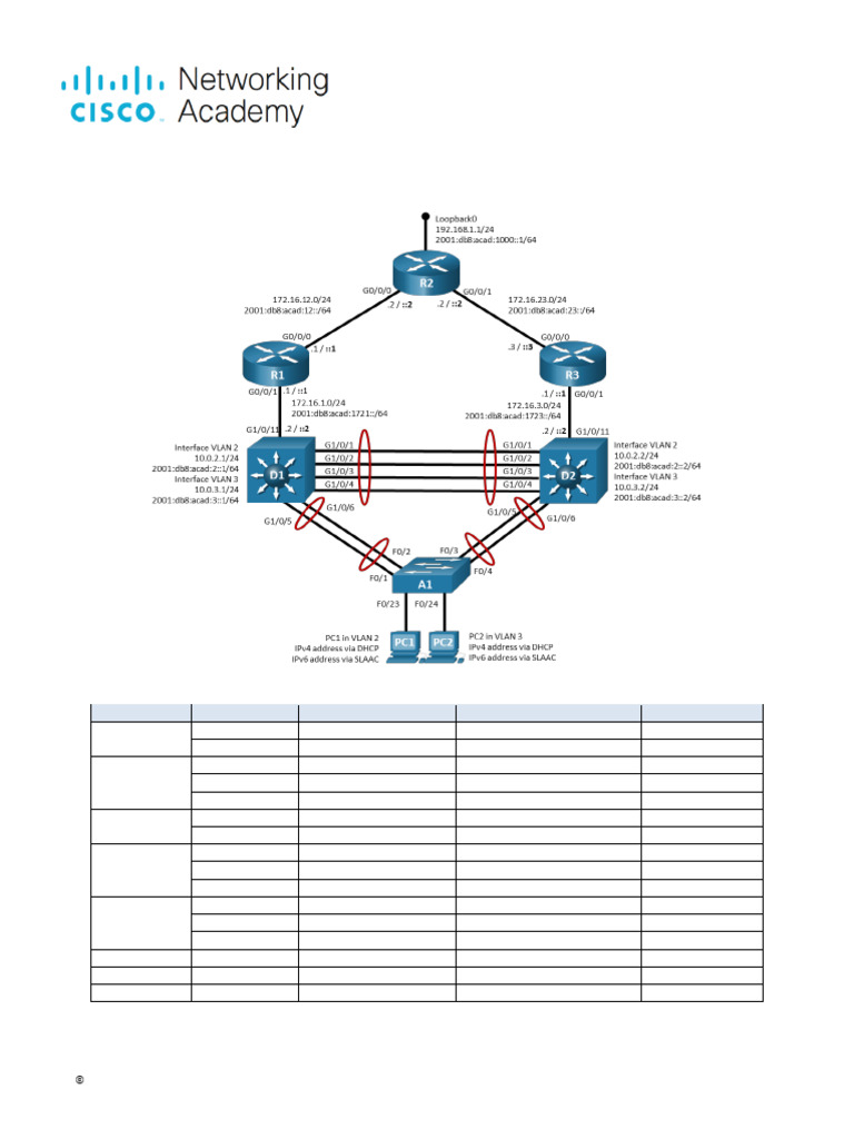 24.1.6 Lab - Implement IP SLA - ILM - Student | PDF | I Pv6 | Internet ...