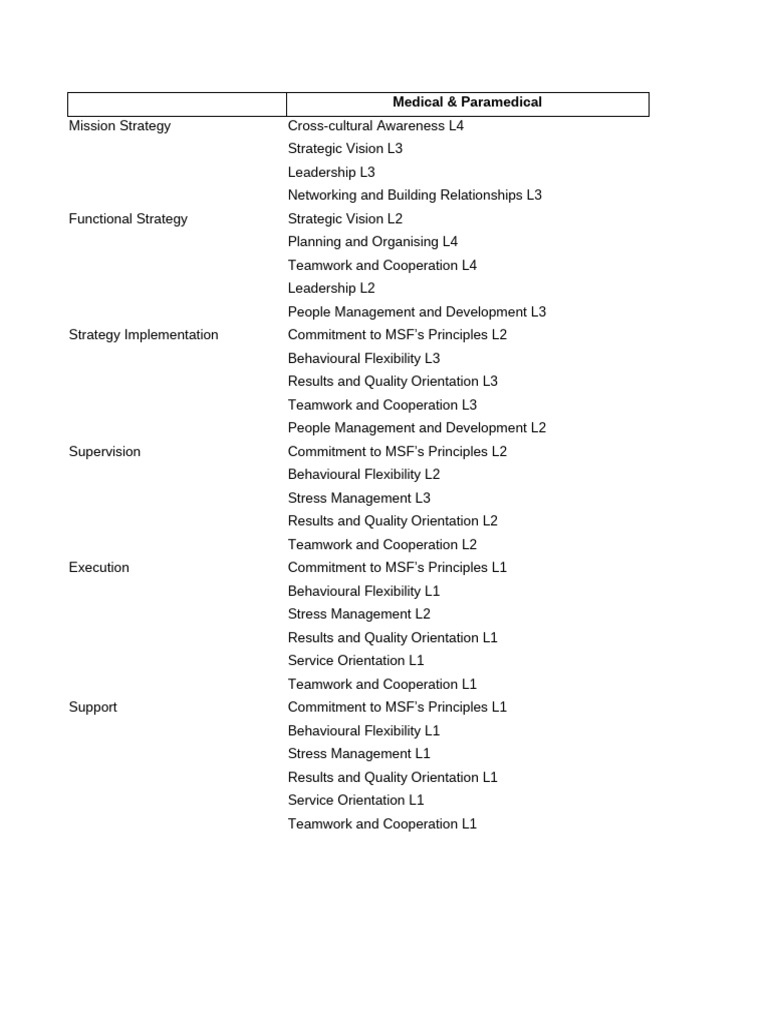 Transversal Competencies Matrix | PDF | Business