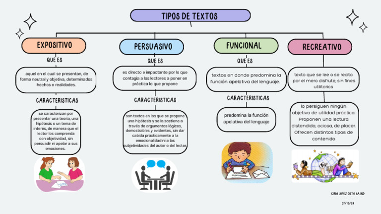 Lengua y Su Comunicacion Mapa Mental | PDF | Cognición | Ciencia cognitiva