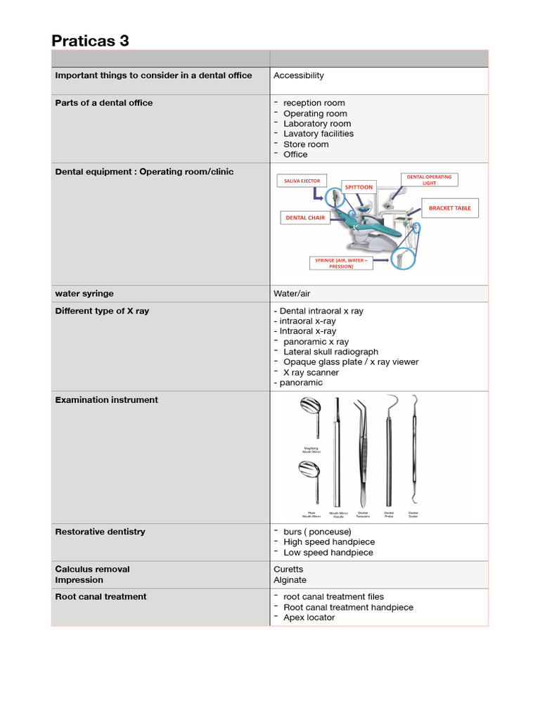 Praticas 3 Exam | PDF | Dentistry | Periodontology