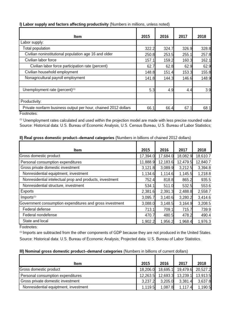 useconomydataset-2022-pdf-gross-domestic-product-labour-economics