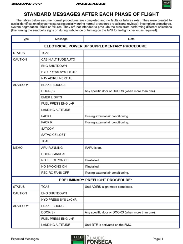 Boeing 777 Flight Message Protocols | PDF | Transport Safety | Transport