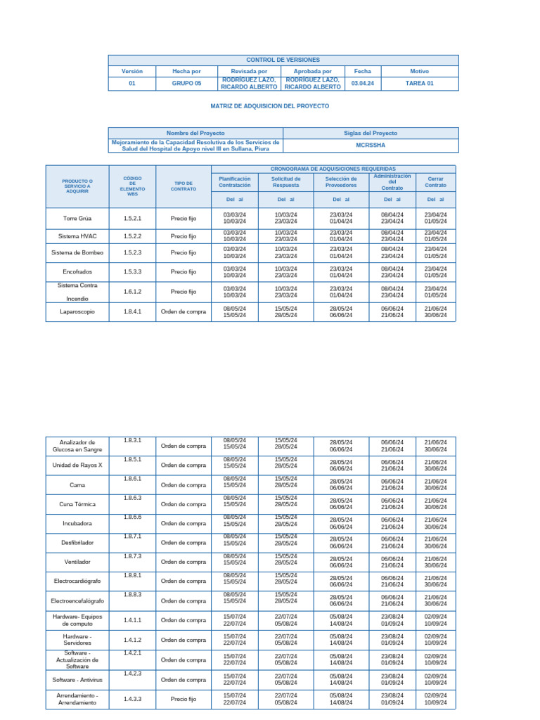 Formato 06 MATRIZ DE ADQUISICIONES | PDF | Tecnologías de la ...