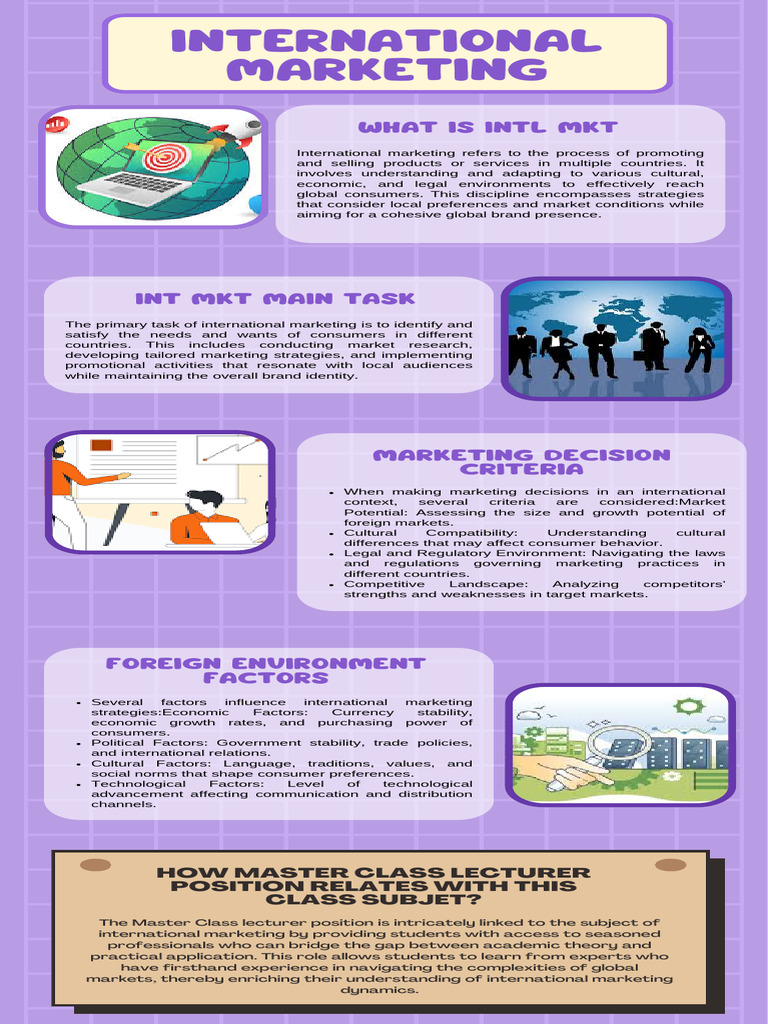 Marketing Inter. Infogra. | PDF | Marketing | Consumer Behaviour