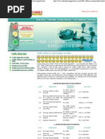 Traffic Offences and Penalties in India - Indian Driving Schools