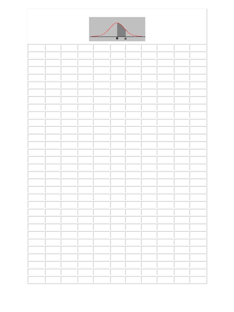 Statistical z table pdf