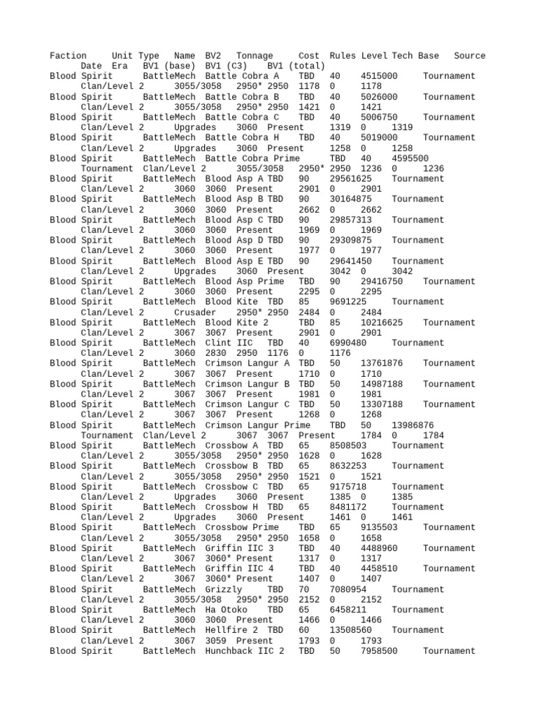 battletech factionlist-20070212 | PDF | Battle Tech | Sequel