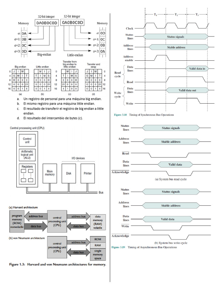 Quiz I Pipeline | PDF | Unidad Central de procesamiento | Equipo de oficina