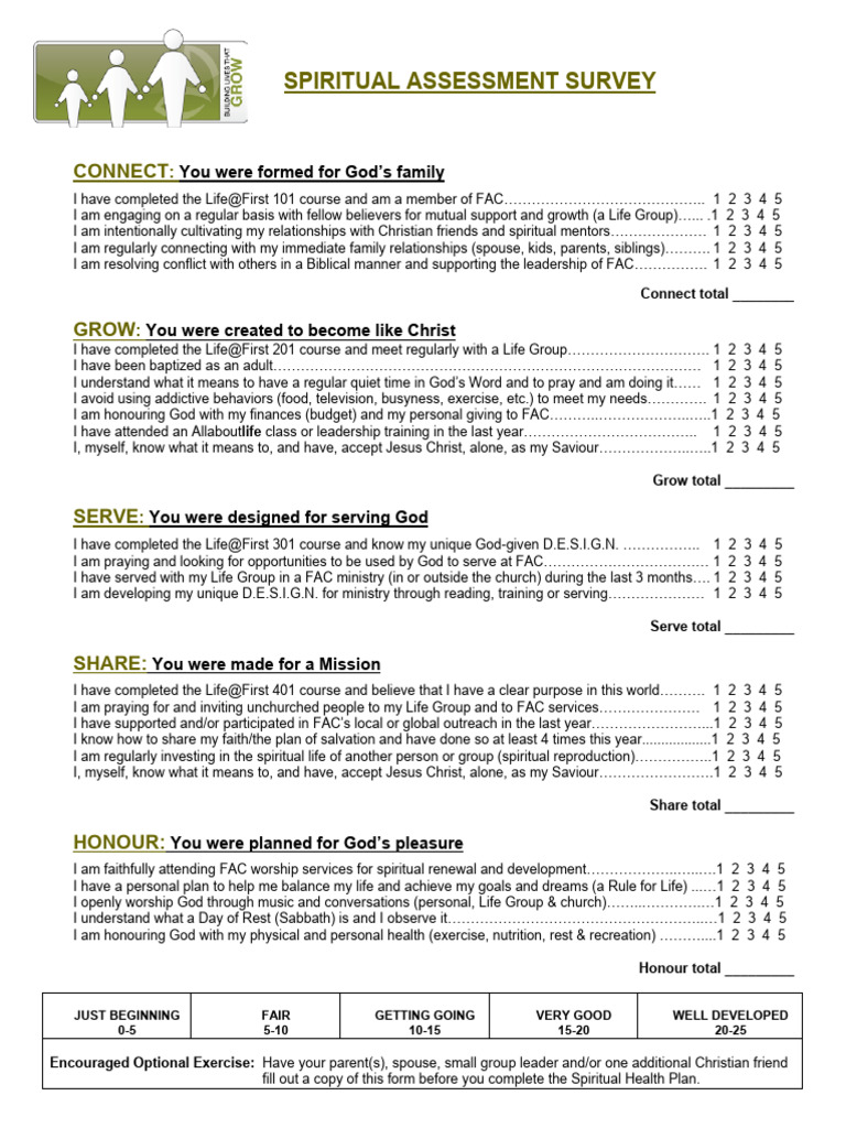 Spiritual Assessment | PDF | Salvation | Sabbath In Christianity
