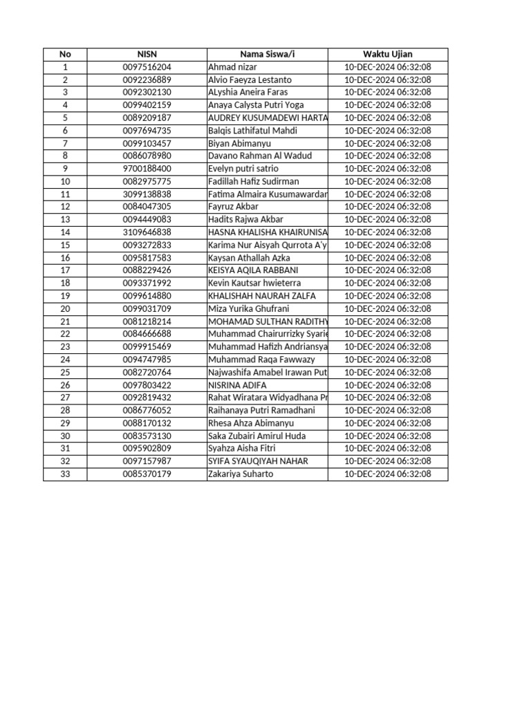 Biologi kelas 10 kelas 10 5 2 pdf