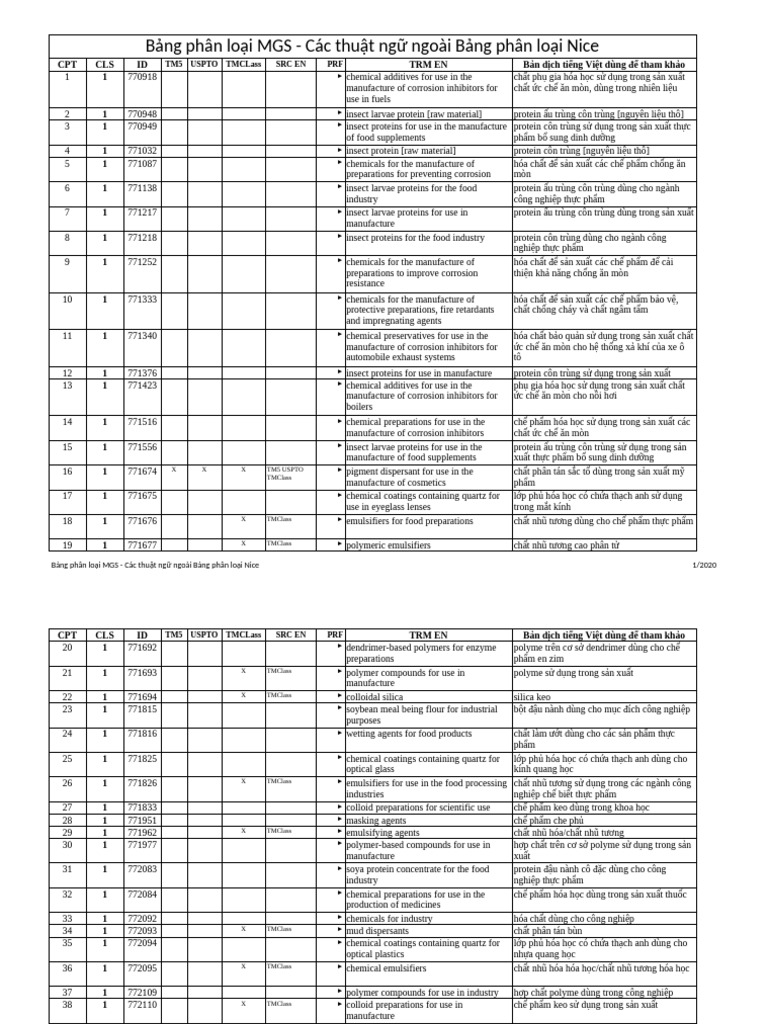 MGS Classification (en-VN) - WEB | PDF