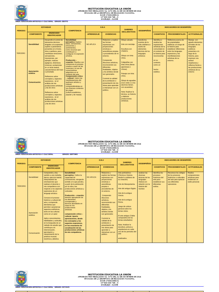 P.AREA ED, ART IIP 6° - 11° | PDF | Aprendizaje | Educación en artes ...