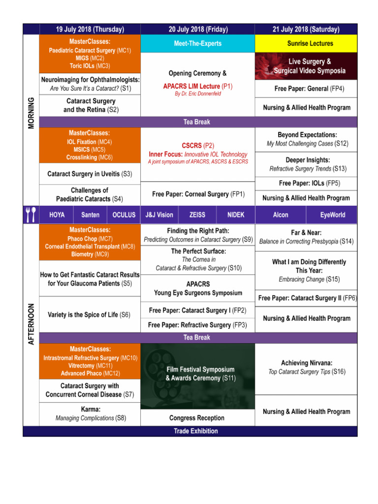 2018 31st APACRS Program Overview (Thailand) | PDF