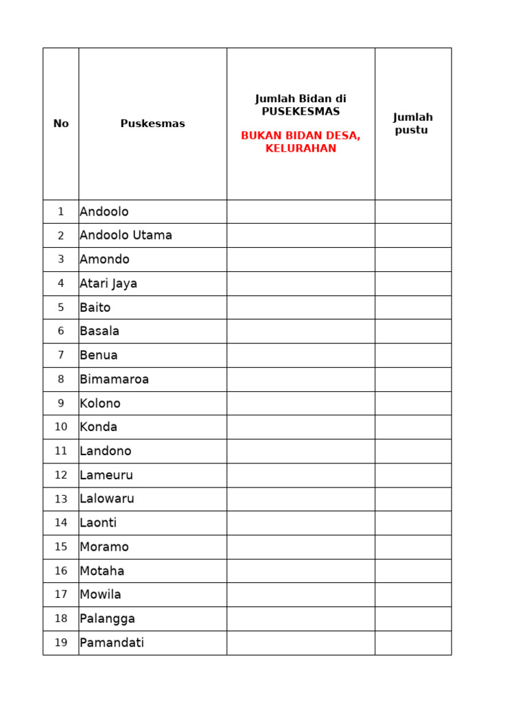 SDM KB TAHUN 2024 Punggaluku | PDF