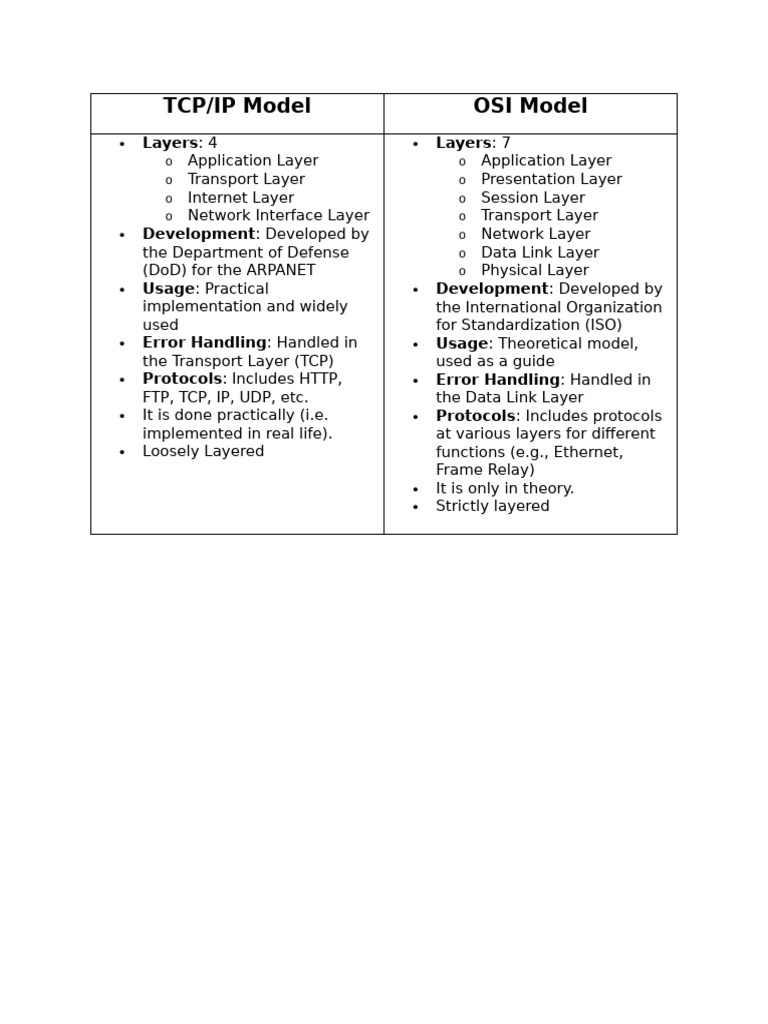 OSI and TCP-IP Difference | PDF