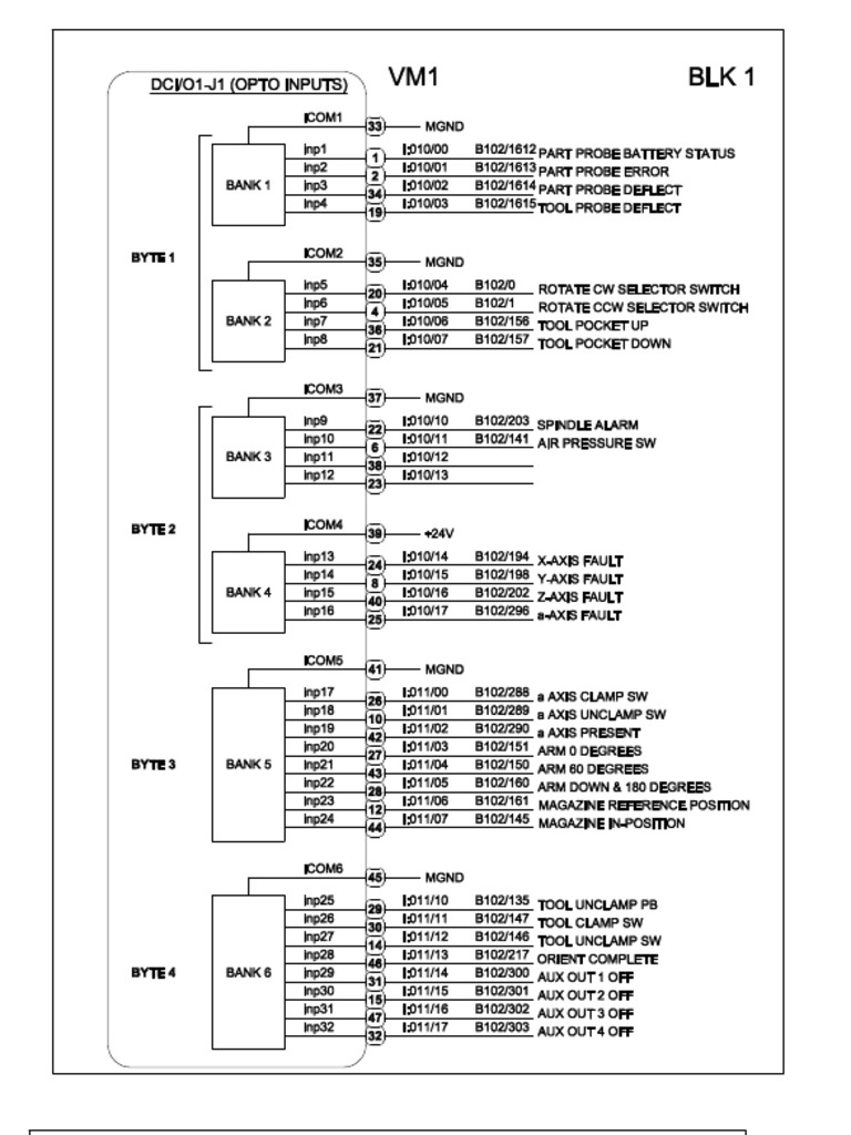 Io Maps VM1 | PDF