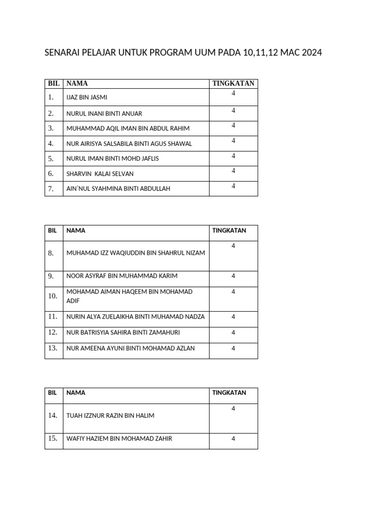 Senarai Pelajar Untuk Program Uum2 | PDF