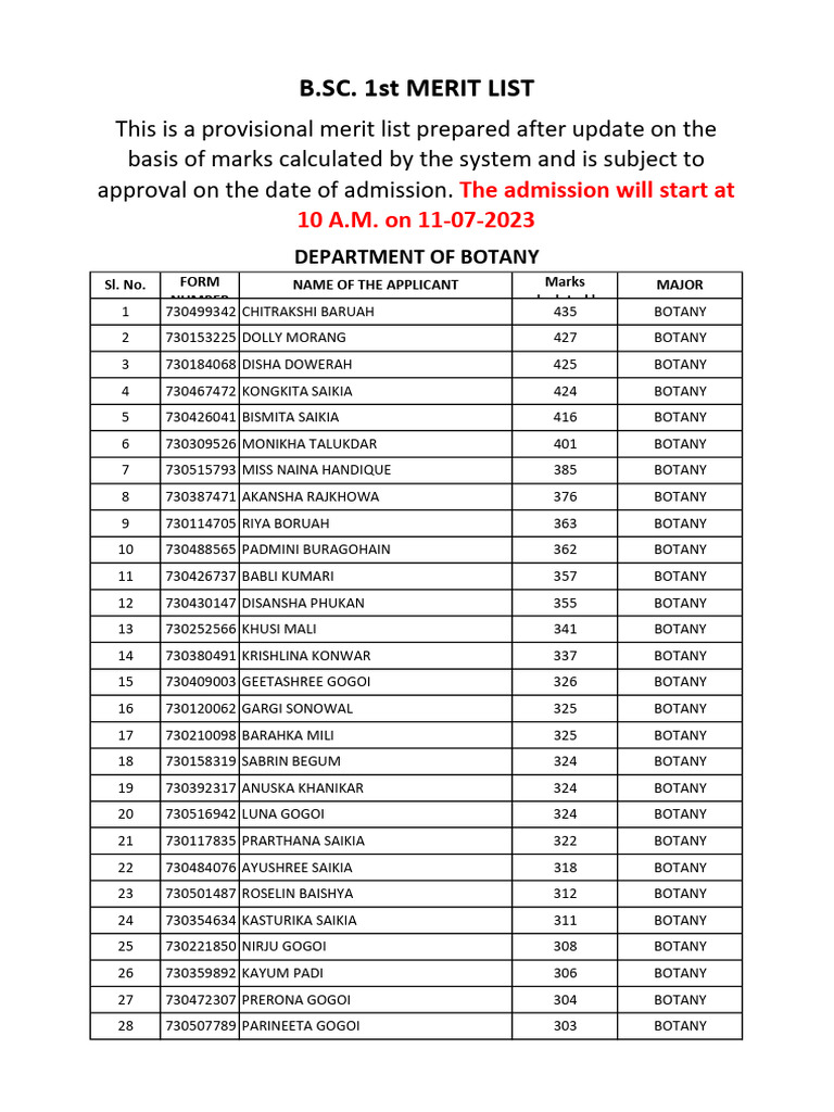 MDKG College B.Sc. Merit List 2025 | PDF | Physical Sciences
